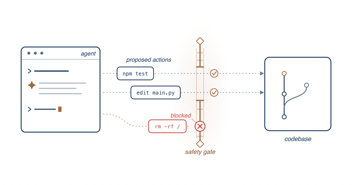 Taxonomy of operational safety failures observed in agentic code assistants
